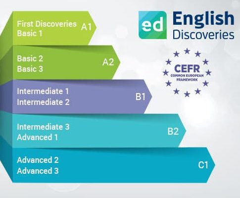 Estudiar idiomas english_discoveries_uisrael en Quito
