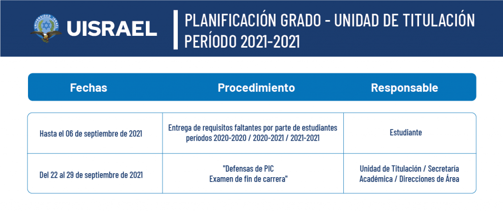 Cronograma de Planificación de Titulación de Grado y Posgrado