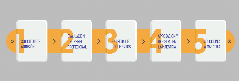 proceso de admision maestrias